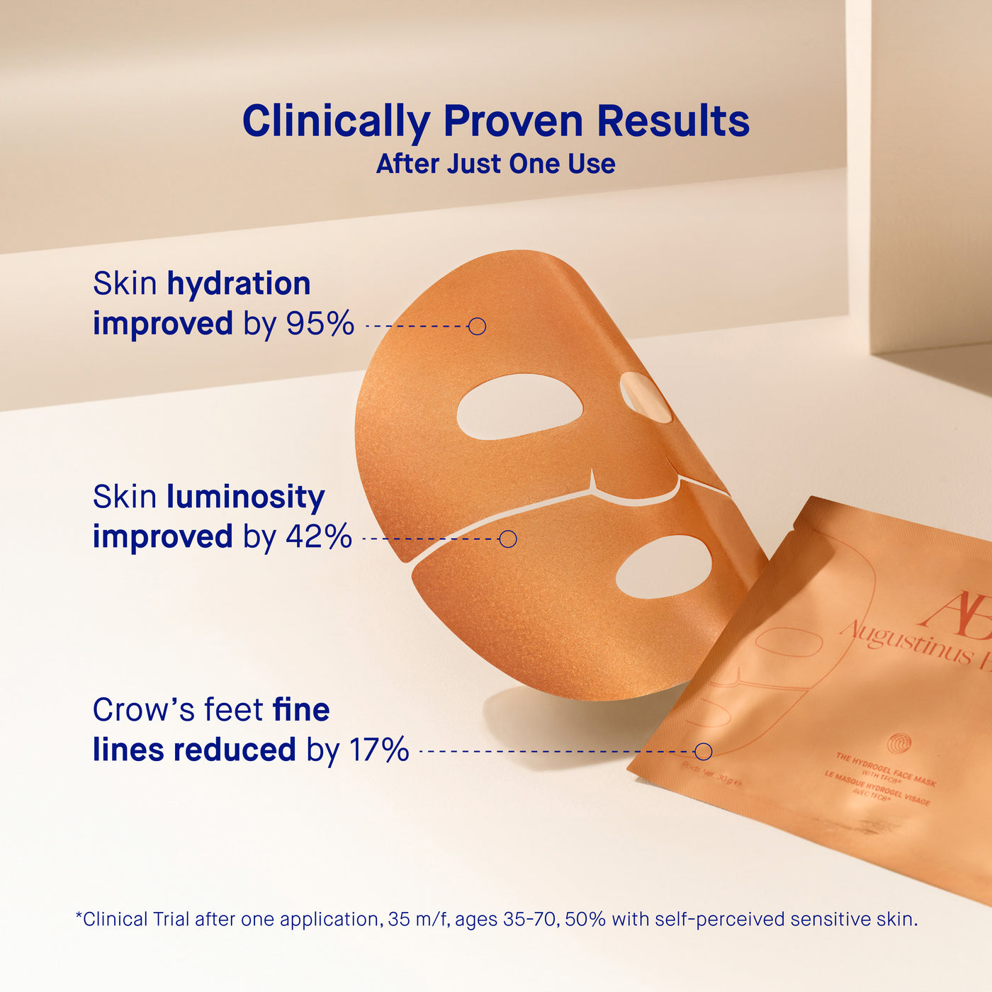 The Hydrogel Face Mask