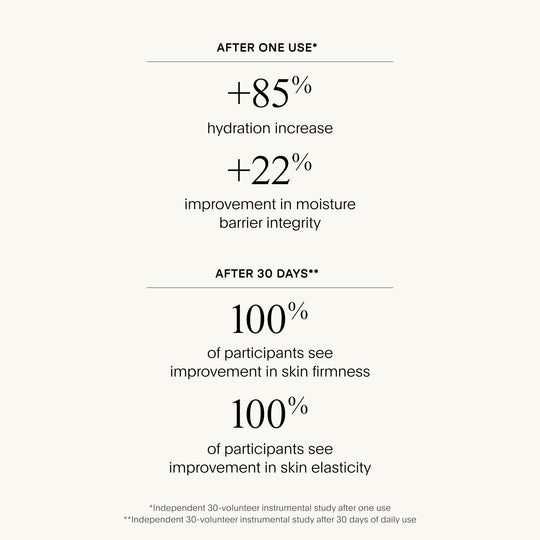 The BARRIER Bioactive Treatment